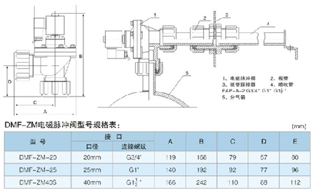 VOCs有機<a target='_blank' title='旭陽偉業(yè)廢氣催化燃燒設備,催化燃燒設備,燃燒設備-VOCs催化燃燒焚燒爐 實體廠家' href='/cpml/chrssb.html'>廢氣催化燃燒設備</a>